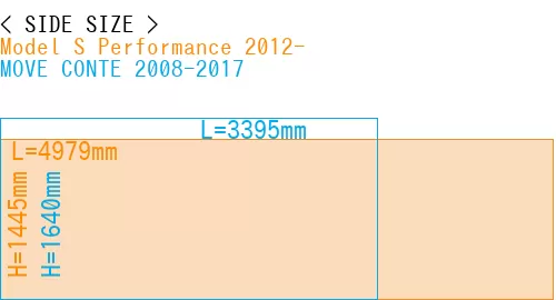 #Model S Performance 2012- + MOVE CONTE 2008-2017